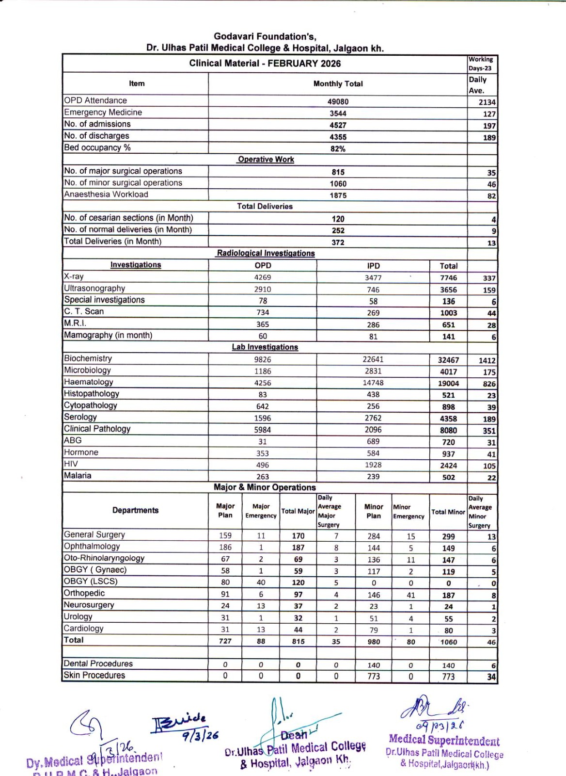 Clinical Material Image